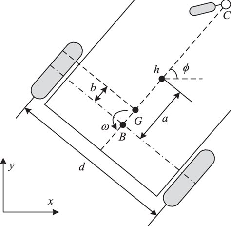 Image result for Differiential Mobile Robot
