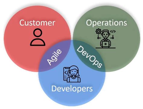 From DevOps to MLOps: Overview and Application to Electricity Market ...