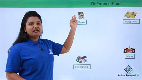 Reference Point Example 的图像结果