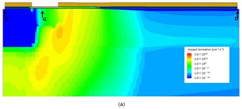 The Study of the Single Event Effect in AlGaN/GaN HEMT Based on a ...