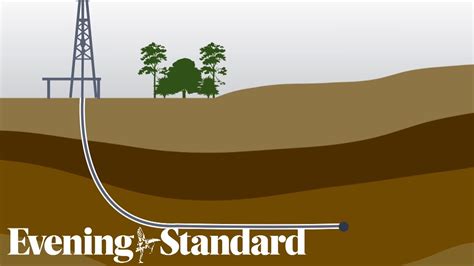 Rezultat imagine pentru Fracking Definition