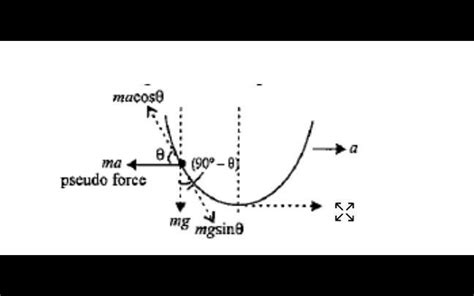 Piece of wire is bent in the shape of a parabola y kx2 (y-axis vertical ...