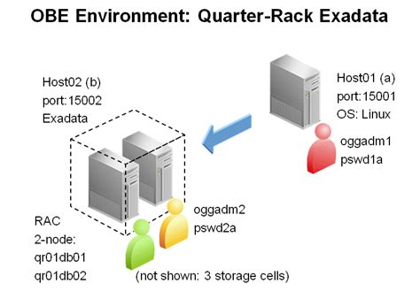 Image result for Exadata IP Address