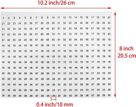 Number Sticker 1 to 300 Ruiwaer 10 Sheets Digital India | Ubuy