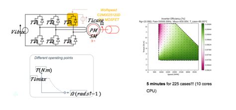 使用电力电子仿真工具来加快转换器原型设计-EDN 电子技术设计