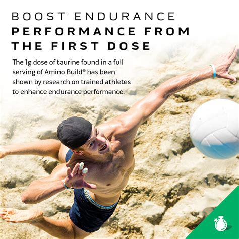 Image result for MuscleTech Amino Build