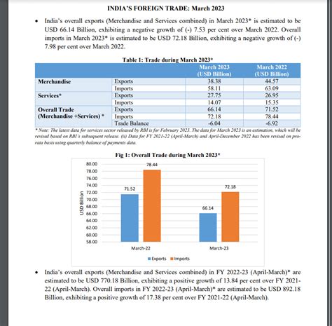 Balance of Trade Example 的图像结果