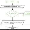 Draw flowcharts for the following. (1) Convert meters into centimeters ...