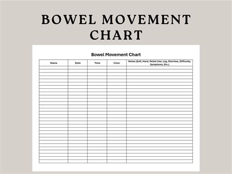 Image result for Normal Bowel Movement Chart