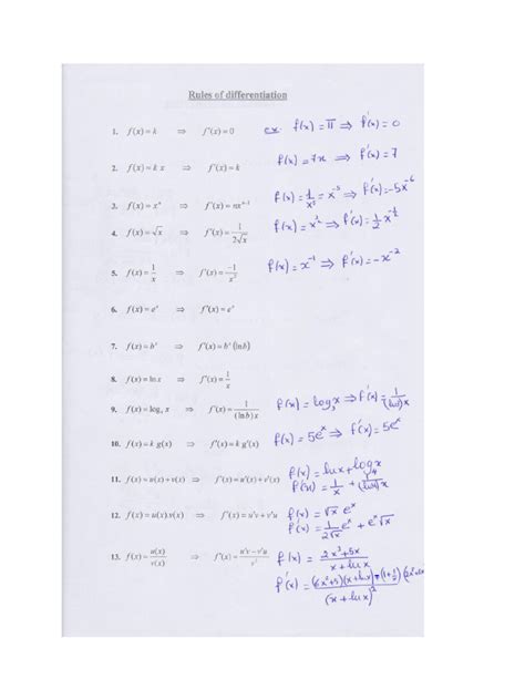 Image result for Differentiation Rules Explained