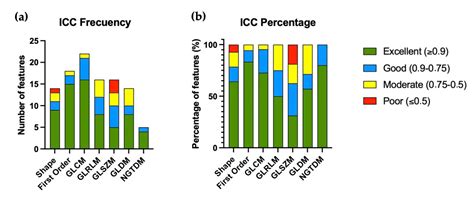 Radiomics-Based Classification of Clear Cell Renal Cell Carcinoma ISUP ...