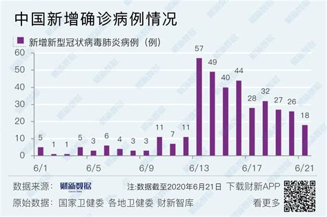 6月29日北京疫情通报 今天最新确诊人数数据公布-股城热点
