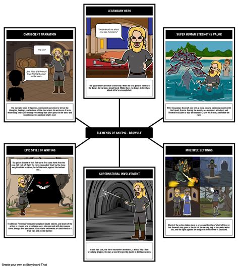 How Were The Main Characters Portrayed In The Story Beowulf at Jeffery ...