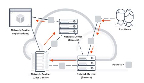 Explain Packet Switching 的图像结果