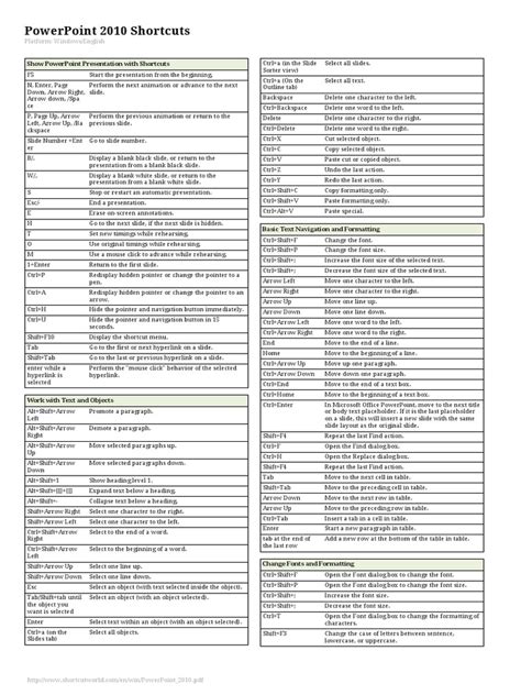 Image result for PowerPoint Shortcuts Text