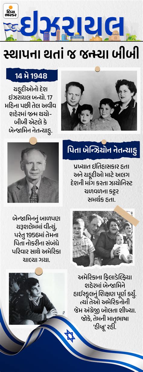 Netanyahu Israel Leader: Born Tel Aviv, Fought Army, Studied MIT ...