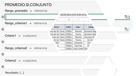 Image result for Formula Promedio Excel