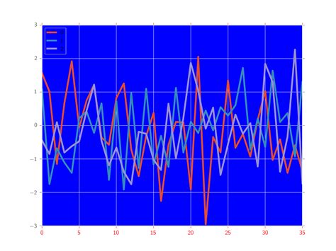 Plt.style.use Ggplot 的图像结果
