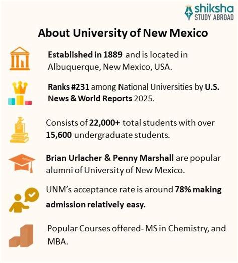 The University of New Mexico - Ranking, Courses, Fees, Admissions ...