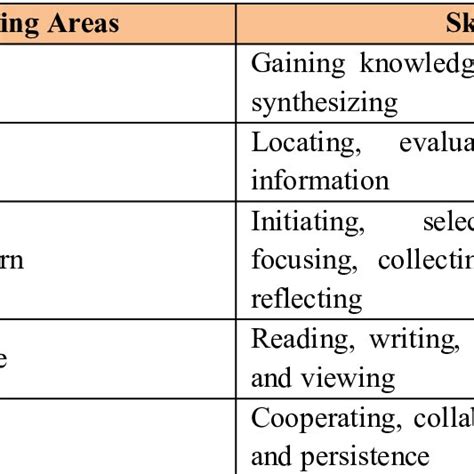 Image result for Key Learning Concepts