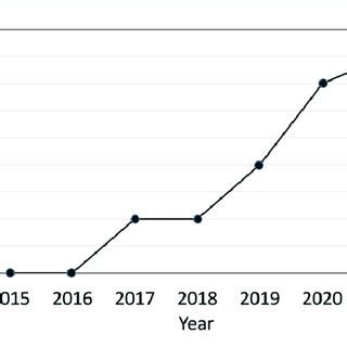 Image result for How Many Paper Use Pytorch
