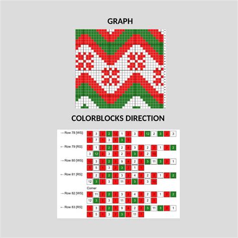 Image result for C2C Wave Pattern
