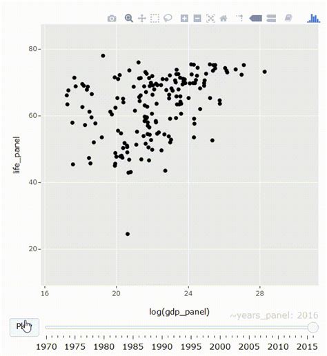 Image result for Gapminder Ggplot Code Diagram