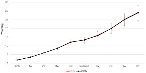 Age Rather Than Supplementation with Oat β-Glucan Influences ...