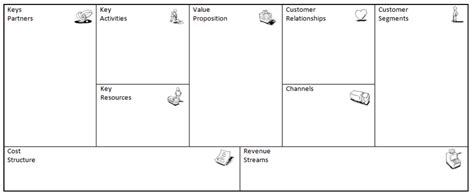 Business Model Matrix Examples 的图像结果