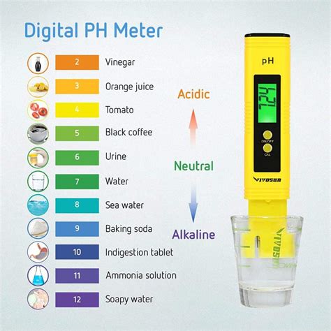 Testing Water Ph Levels