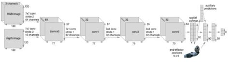 Image result for Robot Learning Methods