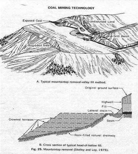 Image result for Area Mining Method
