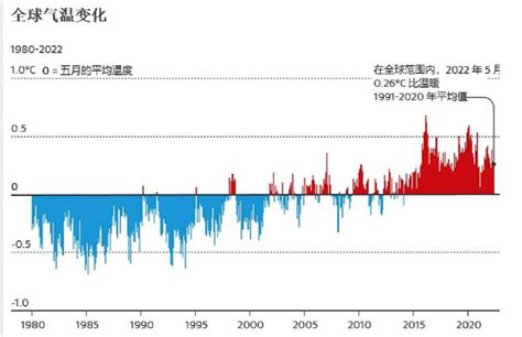 中国气候变化蓝皮书（2019）正式发布:气候系统变暖趋势进一步持续 - 中国气候变化信息网