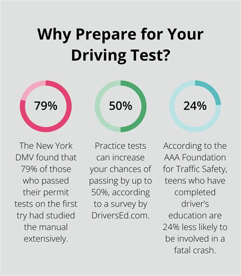 Image result for Tips After Getting Permit