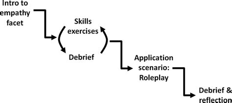 Image result for What Is One Module