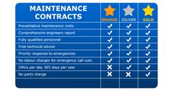 Annual Maintenance Contract