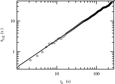 Image result for Diffusing Wave Spectroscopy