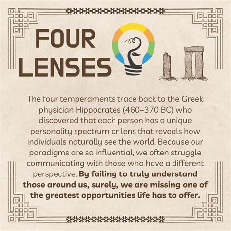 Four Lenses workshop on personality temperament | Four Lenses posted on the topic | LinkedIn