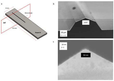 Fabrication of Sub-50 nm Three-Dimensional Rhombic Zero-Depth PDMS ...