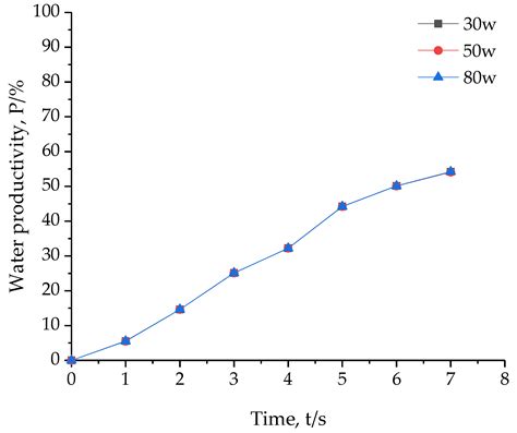 Research on the Influence of Inlet Velocity on Micron Particles ...