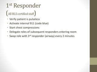 Image result for Code Blue Life Support Team