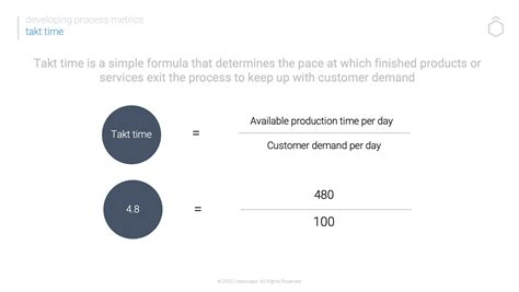 Takt Time Example 的图像结果