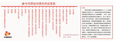 邢台市机构改革方案公布（附机构设置表）-邢台频道-长城网