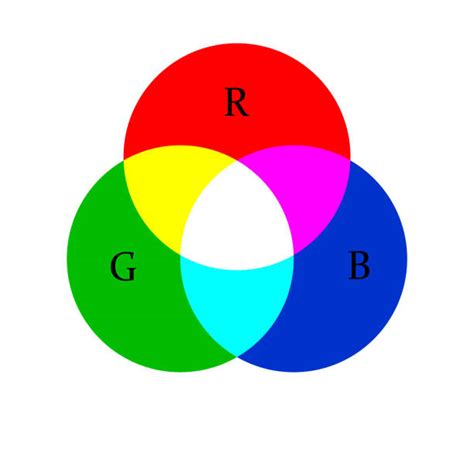 Image result for RGB Color Mix