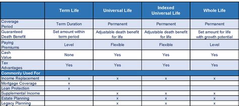 Image result for Compare Life Insurance Plans