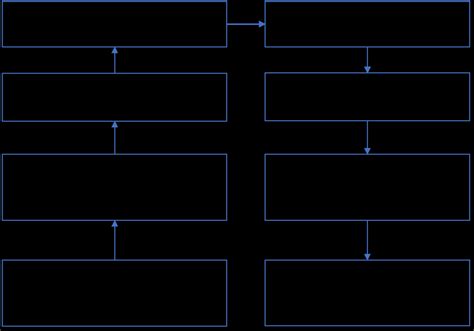 Image result for JSON API Flow Diagram