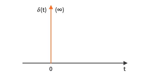 First Order Circuits 的图像结果