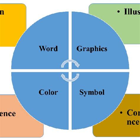 Image result for Elements in Visual Communication Examples