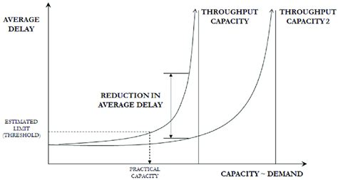 Image result for Increasing Capacity