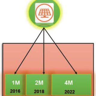Grid Modernization 的图像结果